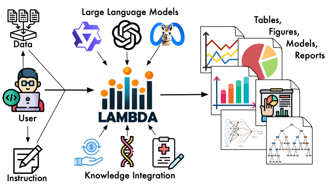 LAMBDA System Overview