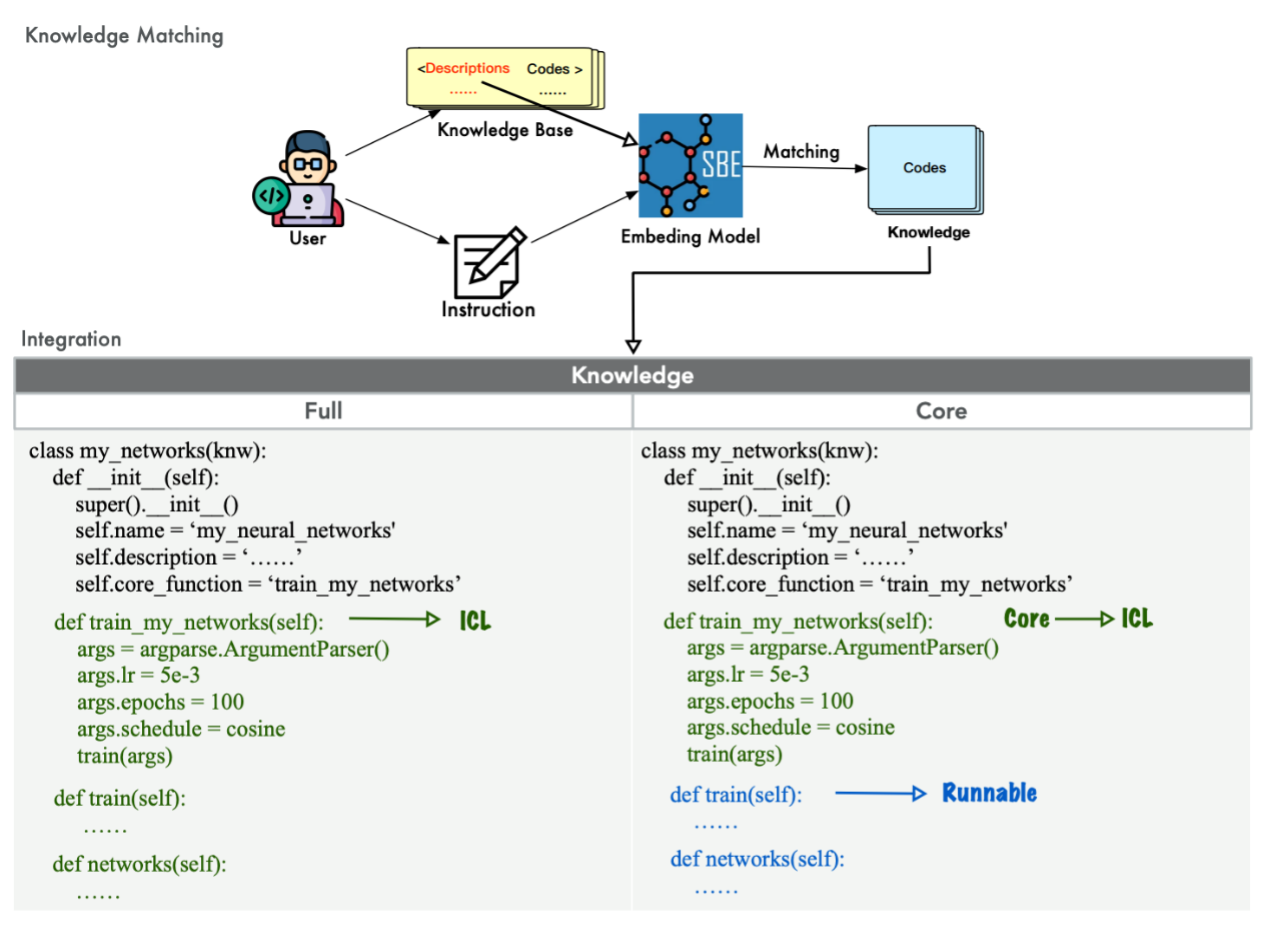 Knowledge Integration Mechanism