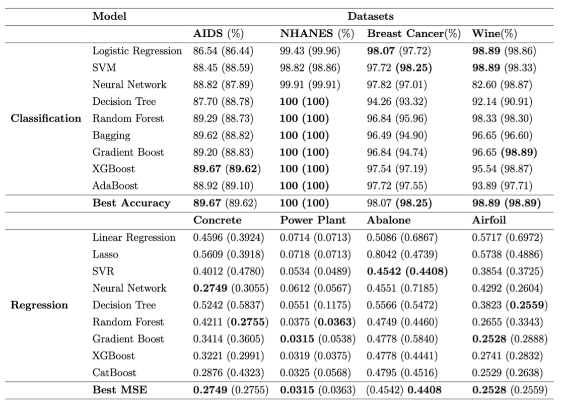 Tabular Data Performance