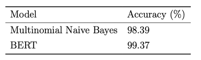 Unstructured Data - Text Analysis