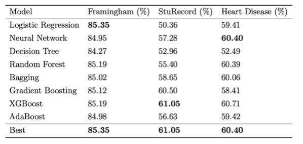Complex Scenarios - Missing Value Imputation